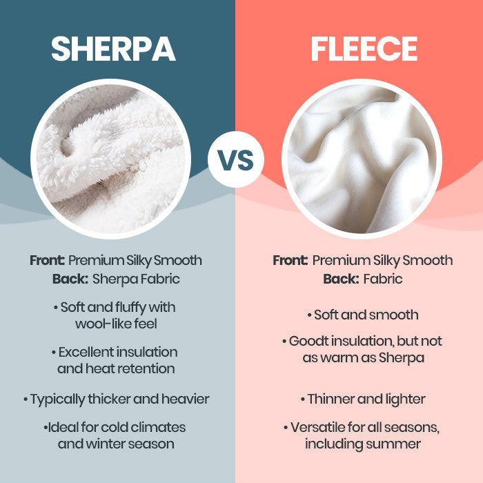 Personalized Family Name Premium Blanket™